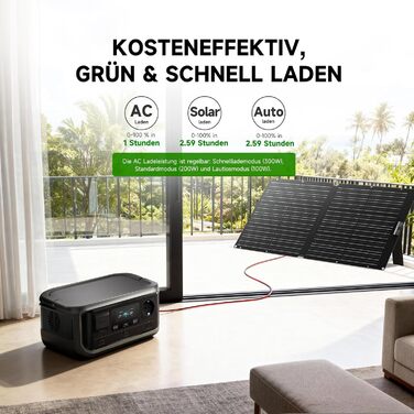 Портативна електростанція ALLPOWERS VOLIX P300, ємність 256 Wh, номінальна потужність 300 W, пікова потужність 600 W