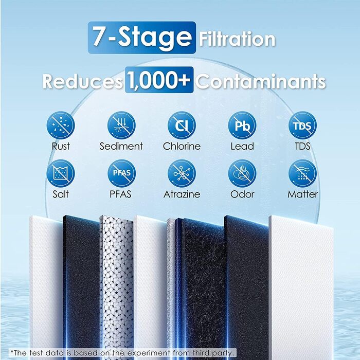 Waterdrop G2P600 Система фільтрації води зворотного осмосу, 8000 літрів, очищення 2:1, без баку, пом'якшувач води RO під мийку