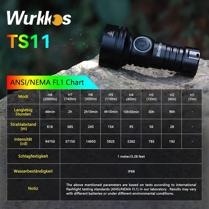 Ліхтарик Wurkkos TS11 Mini LED 2000 люменів з RGB, дальність 616 м, USB-C заряджання, акумулятор 18350, TIR-лінза, чорний, для туризму та активного відпочинку
