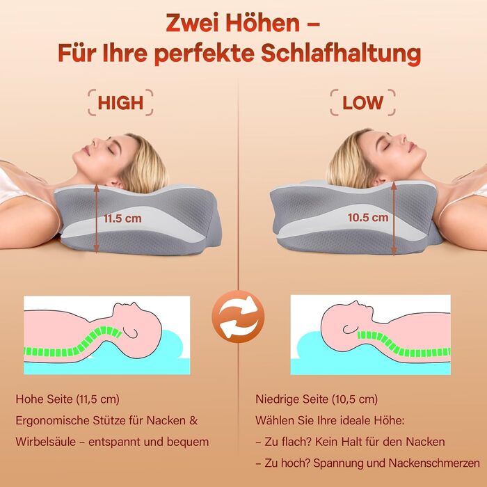 Подушка для шиї з Memory Foam - ортопедична подушка для сну, біла. Для тих, хто спить на боці, спині та животі