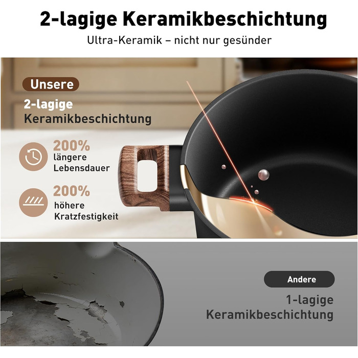 Набір посуду Kitchen Academy з антипригарним покриттям для індукції, 10 предметів: каструлі та сковороди з керамічним покриттям та скляними кришками