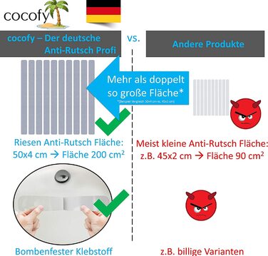 Протиковзні наклейки Cocofy 0721 XXL 10 шт 50х4 см прозорі